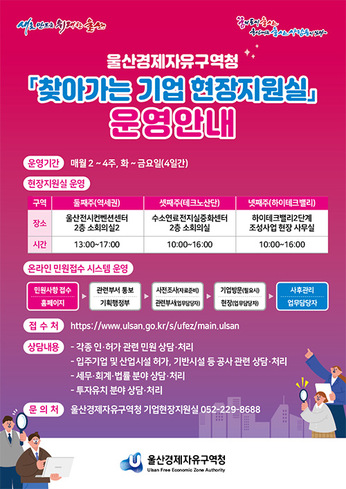 울산경제자유구역청 찾아가는 기업 현장지원실 운영안내 ○ 운영기간 : 매월 2~4주, 화~금요일(4일간) ○ 현장지원실운영 둘째주(역세권) : 울산전시컨벤션센터 2층 소회의실2 / 13:00~17:00 셋째주(테크노산단) : 수소연료전자실중화센터 2층 소회의실 / 10:00~16:00 넷째주(하이테크벨리) : 하이테크벨리 2단계 조성사업 현장 사무실 / 10:00~16:00 ○ 온라인 민원접수 시스템 운영 : 민원사항접수→관련부서통보→사전조사/관련부서→필요시 기업방문→사후관리 ○ 접수처 : https://wwwulsan.go.kr/s/ufez/main.ulsan ○ 상담내용 :  - 각종 인ㆍ허가 관련 민원 상담ㆍ처리 - 입주기업 및 산업시설 허가, 기반시설 등 공사 관련 상담ㆍ처리 - 세무ㆍ회계ㆍ법률 분야 상담ㆍ처리 - 투자유치 분야 상담ㆍ처리 ○ 문의처 : 울산경제자유구역청 기업현장지원실 052-229-8688