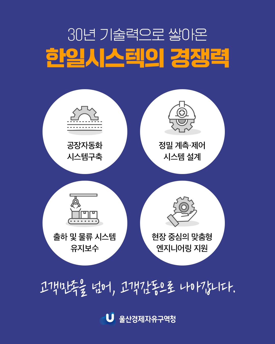 30년 기술력으로 쌓아온 한일시스텍의 경쟁력 공장자동화 시스템구축 정밀 계측ㆍ제어 시스템 설계 출하 및 물류 시스템 유지보수 현장 중심의 맞춤형 엔지니어링 지원 고객만족을 넘어, 고객감동으로 나아갑니다.