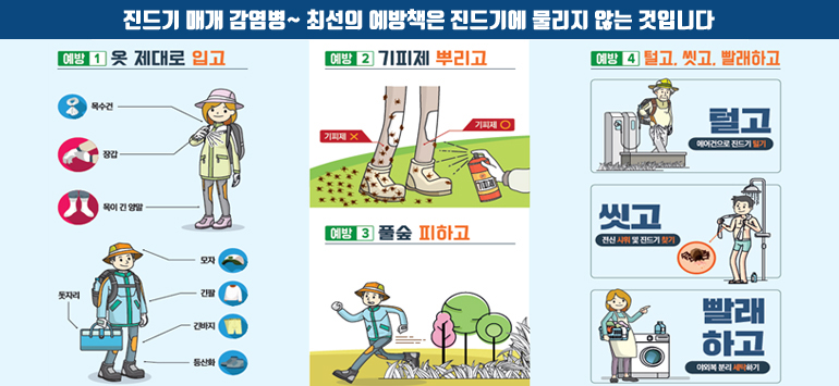 진드기 매개 감염병! 최선의 예방책은 진드기에 물리지 않는 것입니다
예방1 옷 제대로 입고
예방2 기피제 뿌리고
예방3 풀숲 피하고
예방4 털고, 씻고, 빨래하고
