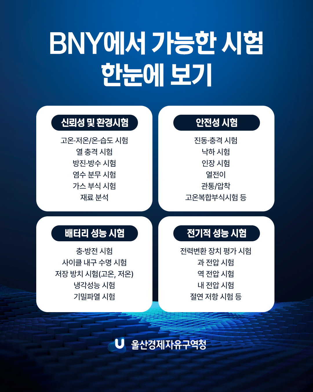 BNY에서 가능한 시험 한눈에 보기 신뢰성 및 환경시험 :고온ㆍ저온/온ㆍ습도 시험, 열 충격 시험, 방진ㆍ방수 시험, 염수 분무 시험, 가스 부식 시험, 재료 분석 안정성 시험 :진동ㆍ충격 시험, 낙하 시첨, 인장 시험, 열전이, 관통/압착, 고온복합부식시험 등 배터리 성능 시험 : 충ㆍ방전 시험, 사이클 내구 수명 시험, 저장 방치 시험(고온,저온), 냉각성능 시험, 기밀파열 시험 전기적 성능 시험 : 전력변환 장치 평가 시험, 과 전압 시험, 역 전압 시험, 내 전압 시험, 절연 저항 시험 등