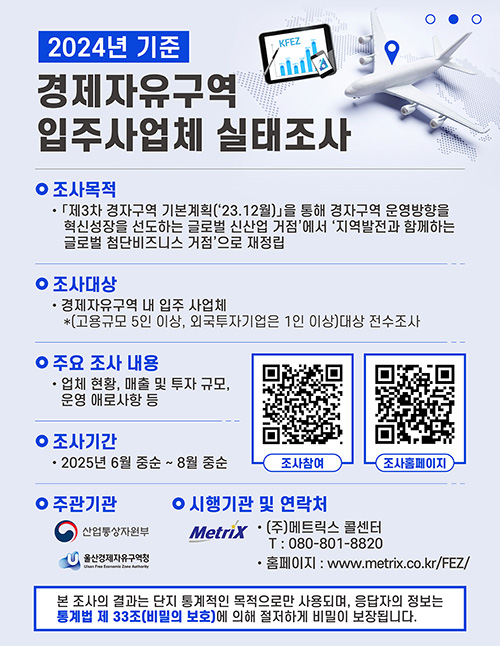 2024년 기준 경제자유구역 입주사업체 실태조사 ⊙조사목적 「제3차 경자구역 기본계획('23.12월)」을 통해 경자구역 운영방향을 혁신성장을 선도하는 글로벌 신산업 거점'에서 '지역발전과 함께하는 글로벌 첨단비즈니스 거점'으로 재정립 ⊙조사대상 경제자유구역 내 입주 사업체 *(고용규모 5인 이상, 외국토자기업은 1인 이상)대상 전수조사 ⊙주요 조사 내용 업체 현황, 매출 및 투자 규모, 운영 애로사항 등 ⊙조사기간 2025년 6월 중순 ~ 8월 중순 ⊙QR코드 조사참여 https://surveybox.kr/sp7/S18863h75pjl/in.asp 조사홈페이지 http://www.metrix.co.kr/FEZ/ ⊙주관기관 산업통상자원부, 울산경제자유구역청 ⊙시행기관 및 연락처 (주)메트릭스 콜센터  T:080-801-8820 홈페이지 : www.metrix.co.kr/FEZ/