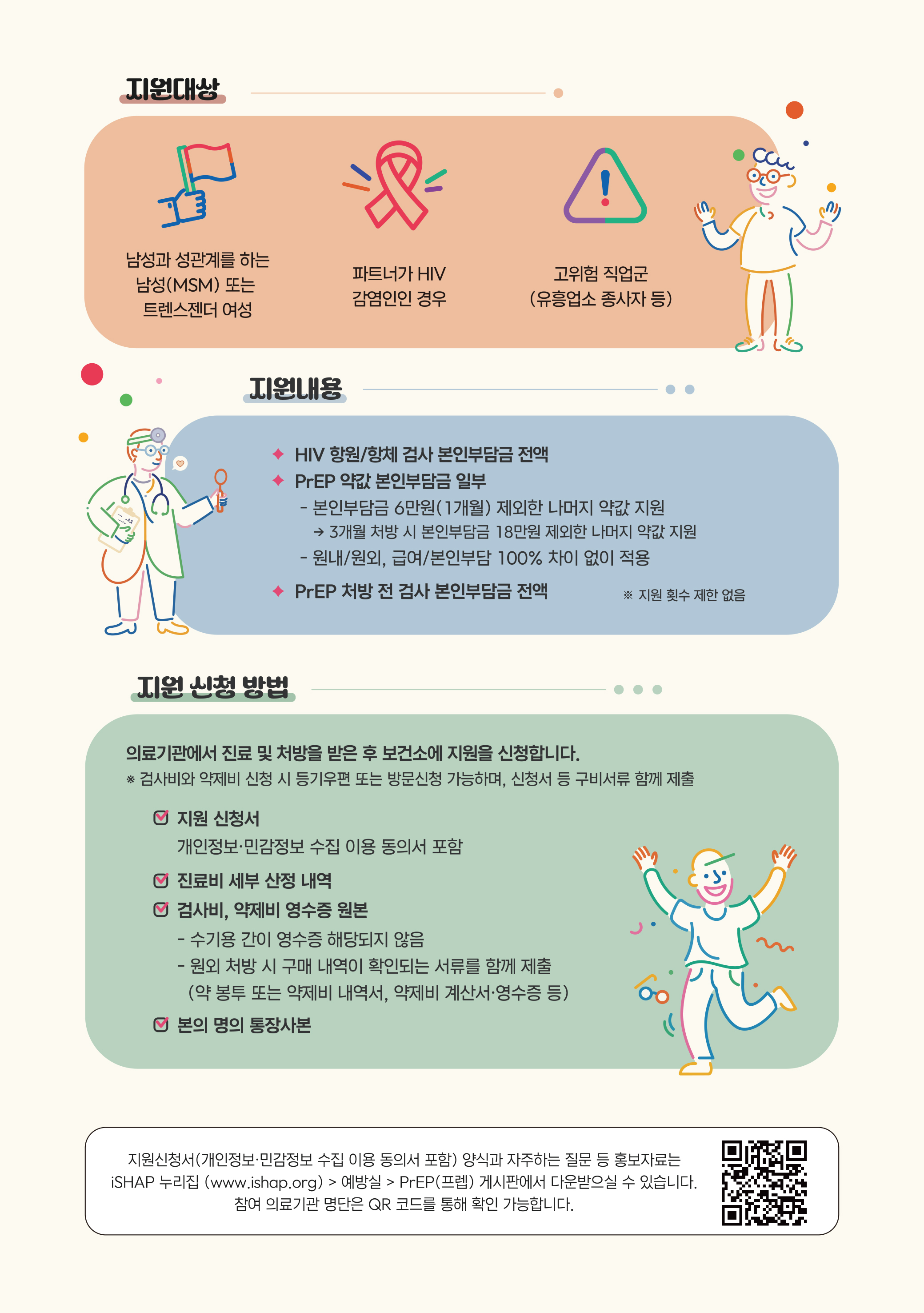 
지원대상 
남성과 성관계를 하는 남성(MSM) 또는 트렌스젠더 여성
파트너가 HIV 감염인인 경우
고위험 직업군(유흥업소 종사자 등)

지원내용
HIV 항원/항체 검사 본인부담금 전액
PrEP 약값 본인부담금 일부
- 본인부담금 6만원 (1개월) 제외한 나머지 약값 지원
→ 3개월 처방 시 본인부담금 18만원 제외한 나머지 약값 지원
- 원내/원외, 급여/본인부담 100% 차이 없이 적용
PrEP 처방 전 검사 본인부담금 전액
※ 지원 횟수 제한 없음

지원 신청 방법
의료기관에서 진료 및 처방을 받은 후 보건소에 지원을 신청합니다.
※ 검사비와 약제비 신청 시 등기우편 또는 방문신청 가능하며, 신청서 등 구비서류 함께 제출

지원신청서
개인정보·민감정보 수집 이용 동의서 포함
진료비 세부 산정 내역
검사비, 약제비 영수증 원본
- 수기용 간이 영수증 해당되지 않음
- 원외 처방 시 구매 내역이 확인되는 서류를 함께 제출
(약 봉투 또는 약제비 내역서, 약제비 계산서·영수증 등)
본의 명의 통장사본

지원신청서(개인정보·민감정보 수집 이용 동의서 포함) 양식과 자주하는 질문 등 홍보자료는
iSHAP 누리집(www.ishap.org) > 예방실 > PrEP(프렙) 게시판에서 다운받으실 수 있습니다.
참여 의료기관 명단은 QR 코드를 통해 확인 가능합니다.
QR바로가기 ishap.org
