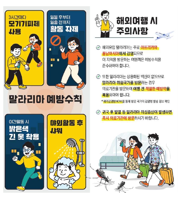 <말라리아 예방수칙>
- 3시간마다 모기기피제 사용
- 일몰 후 부터 일출 전까지 활동 자제
- 야간활동 시 밝은색 긴 옷 착용
- 야외활동 후 샤워
<해외여행 시 주의사항>
- 해외유입 말라리아는 주로 아프리카와 동남아시아에서 감염되므로 이 지역을 방문하는 여행객은 예방수칙을 준수하여야 합니다.
- 또한 말라리아는 상용화된 백신이 없으므로 말라리아 위험국가를 방문하는 경우 의료기관을 방문하여 여행 전 적절한 예방약을 복용하여야 합니다.
* 해외감염병 NOW를 통해 방문 국가의 감염병 발생 정보 확인
- 귀국 후 발열 등 말라리아 의심증상이 발생하면 즉시 의료기관에 방문하시기 바랍니다.